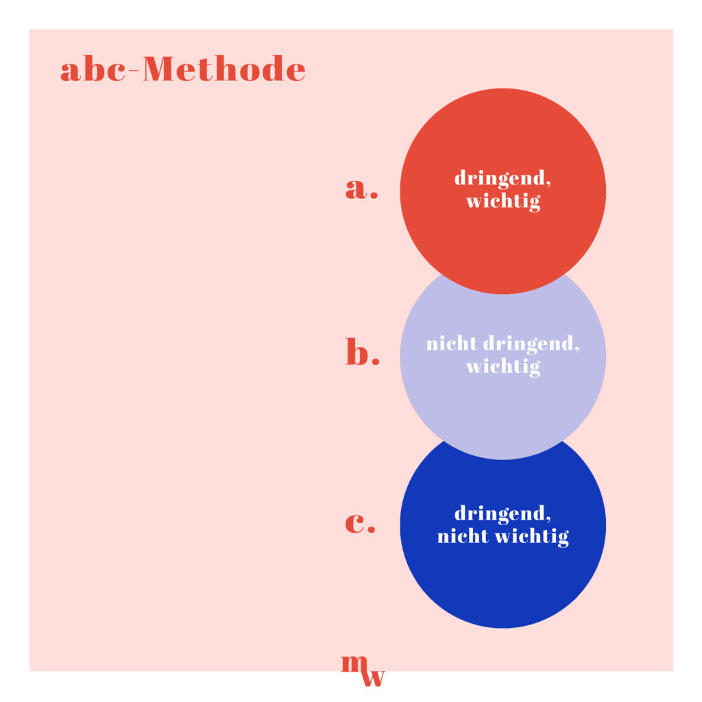 ABC Methode, ABC Analyse, Priorisieren von Aufgaben